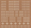 Military train set 1 (dry transfer)
