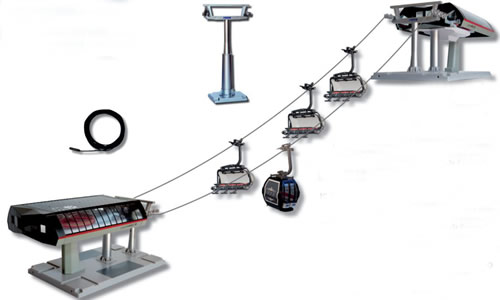 Jagerndorfer JC84494 - Model Cable Car Profi Set LangeWand C5