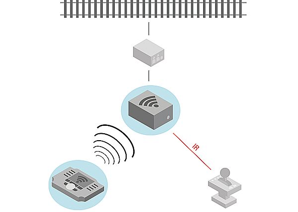 Marklin 60117 - WLAN Receiver Box